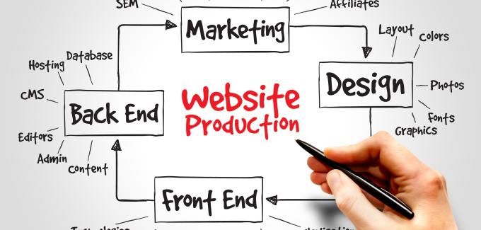 Picture of website production