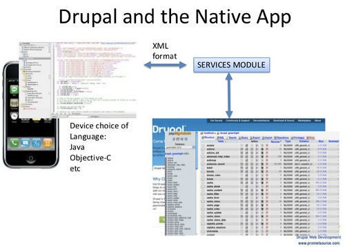 Drupal and the Native App