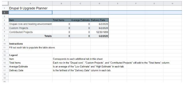 spreadsheet screenshot for a Drupal 9 migration