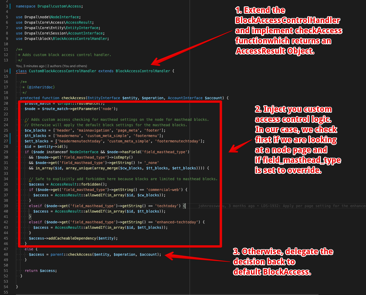 Screen showing implementation override on BlockAccessControlHandler