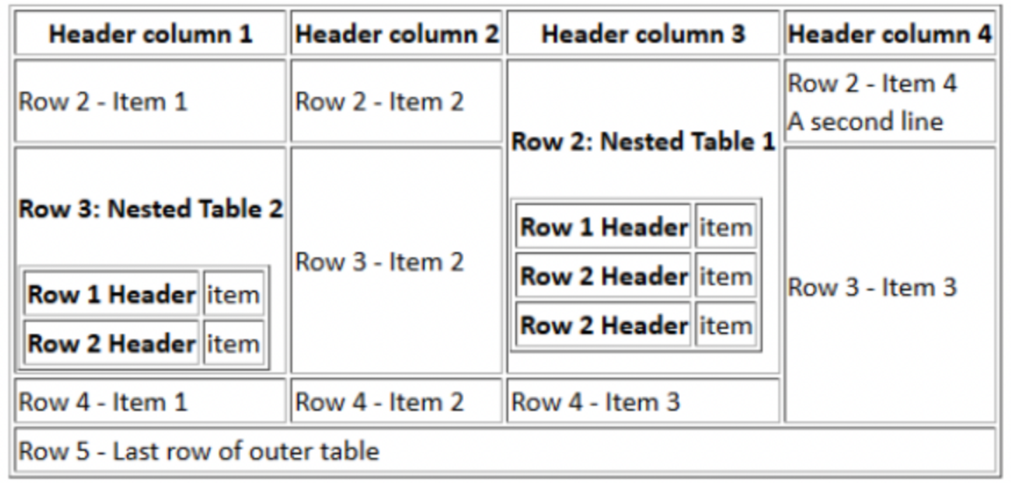 Nested tables screenshot
