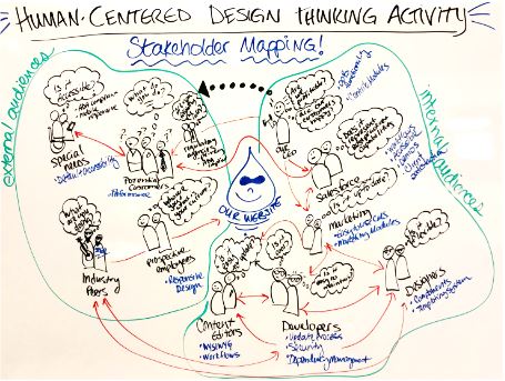 An illustrated example of stakeholder mapping