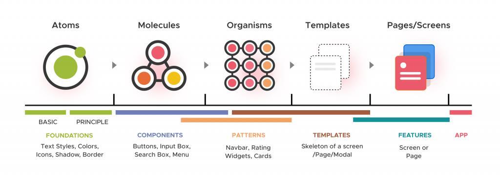 atomic web design icons