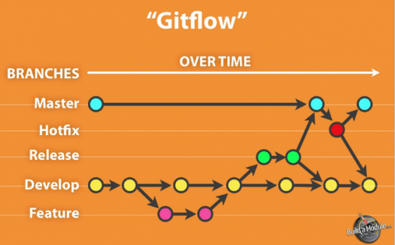 gitflow graph