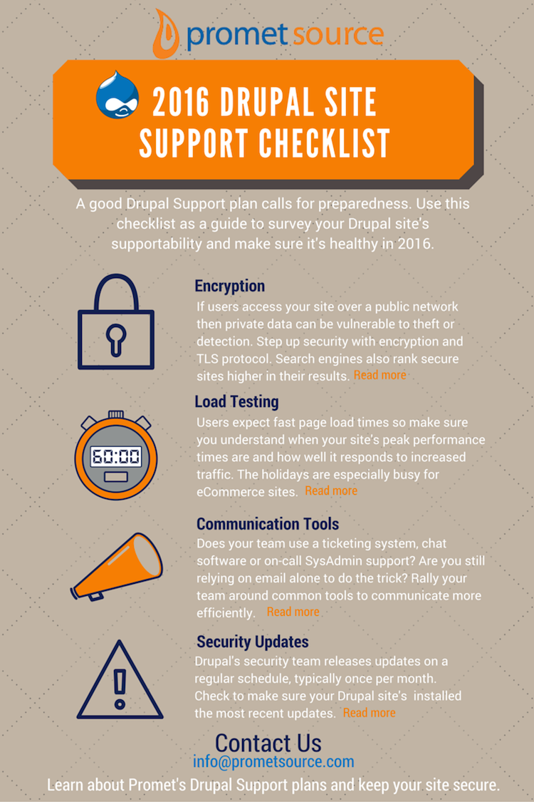 drupal support 2016 checklist_RESIZE.png