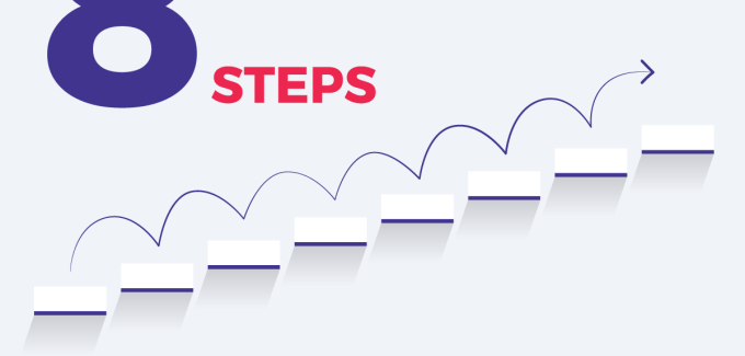 Steps with content that reads 8 steps to great UX
