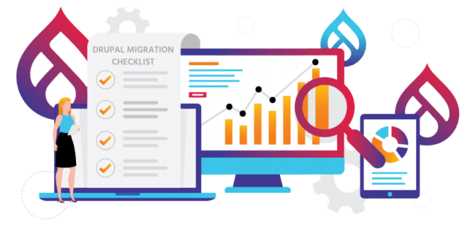 Drupal Migration Checklist cover