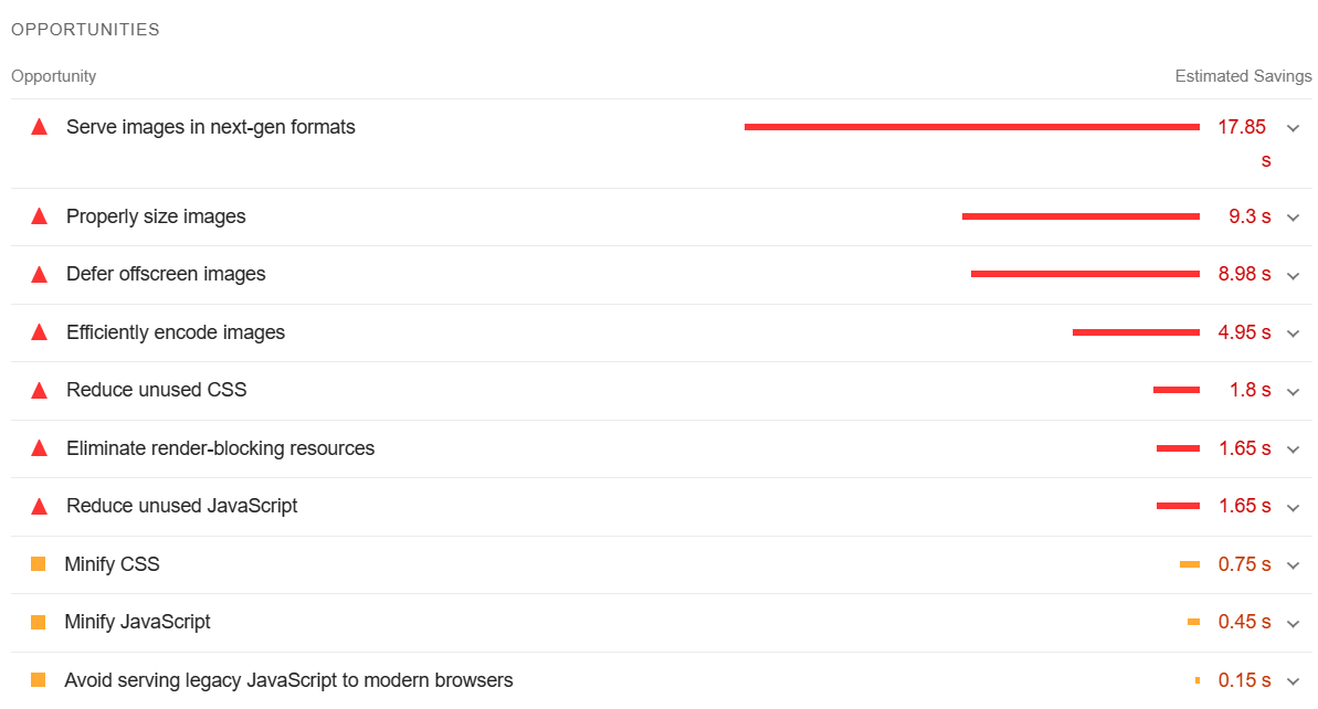 PageSpeed Insights Opportunities