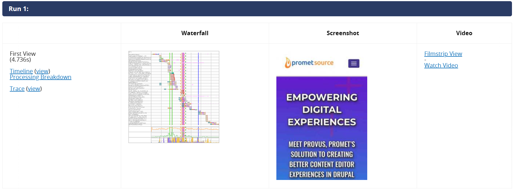 Waterfall results