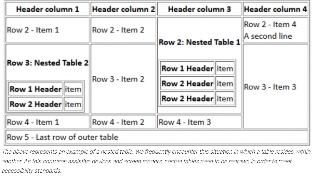 Nested table sample