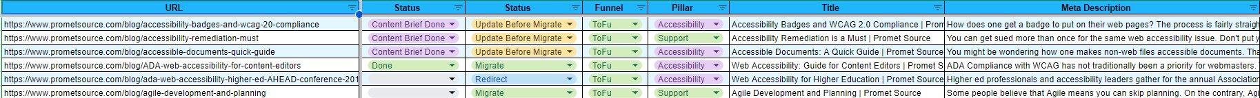 Audit sheet example