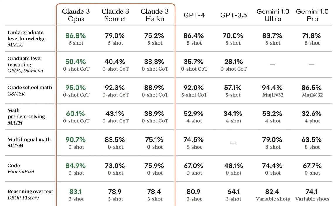 Claude and ChatGPT tests