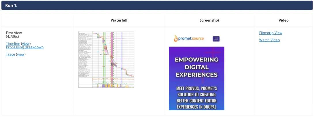 webpagetest results